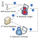 Image for article titled Leaked Manual Reveals How CIA Can Track Windows Users by Gauging Wi-Fi Signal